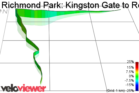 3D Elevation profile image for Richmond Park: Kingston Gate to Roehampton Gate