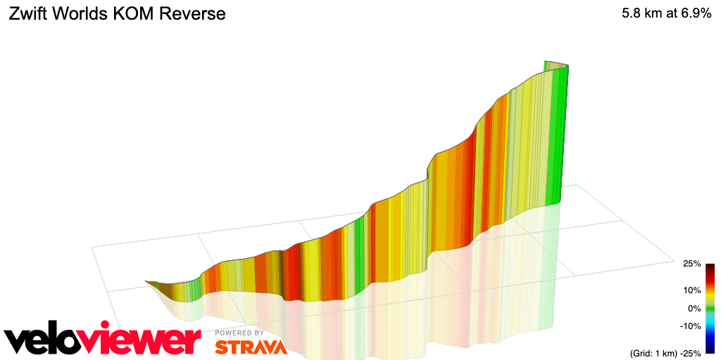 3D Elevation profile image for Zwift Worlds KOM Reverse