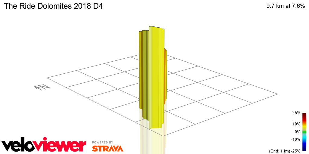 3D Elevation profile image for The Ride Dolomites 2018 D4