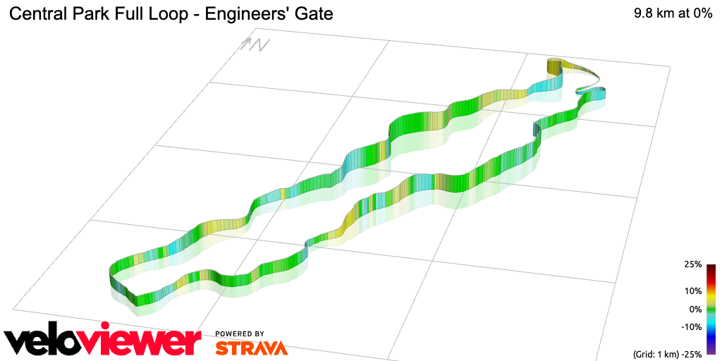 3D Elevation profile image for Central Park Full Loop - Engineers' Gate