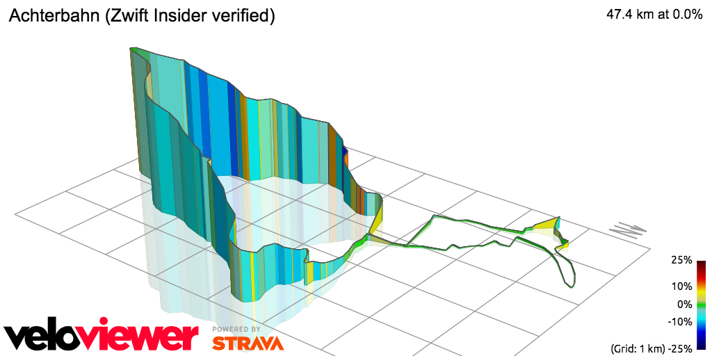 3D Elevation profile image for Achterbahn (Zwift Insider verified)