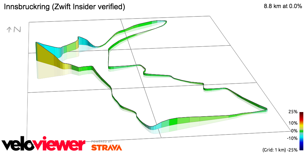 3D Elevation profile image for Innsbruckring (Zwift Insider verified)