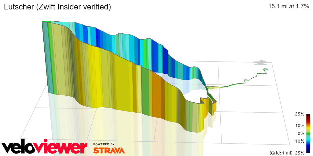 3D Elevation profile image for Lutscher (Zwift Insider verified)