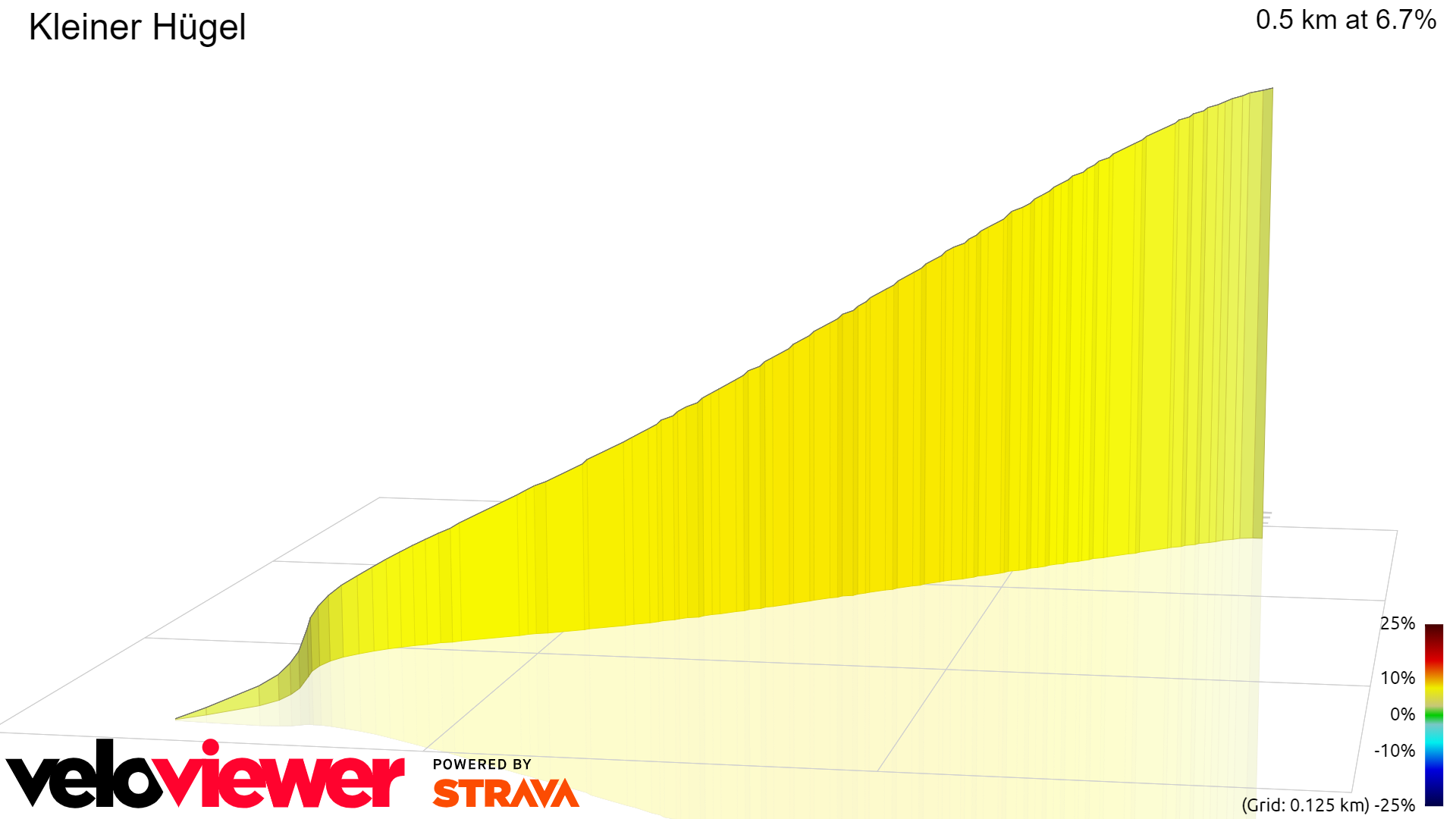 3D Elevation profile image for  Kleiner Hügel