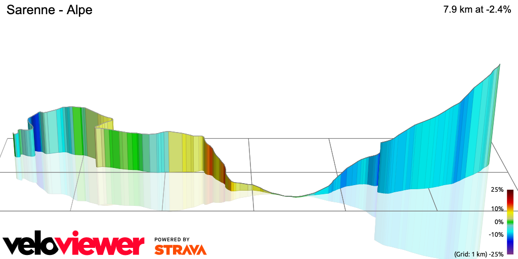 3D Elevation profile image for Sarenne - Alpe