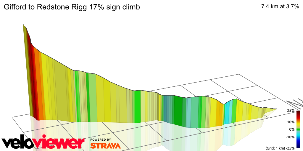 3D Elevation profile image for Gifford to Redstone Rigg 17% sign climb