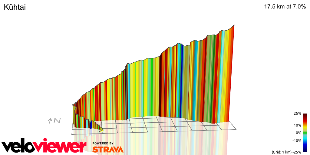 3D Elevation profile image for Kühtai