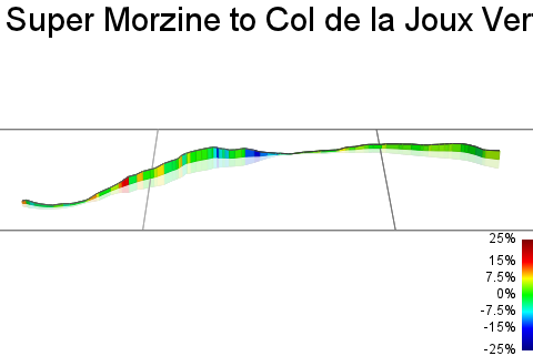 3D Elevation profile image for Super Morzine to Col de la Joux Vert
