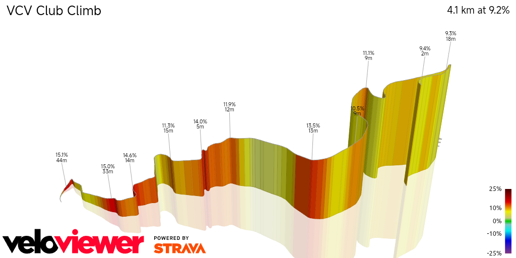 3D Elevation profile image for VCV Club Climb