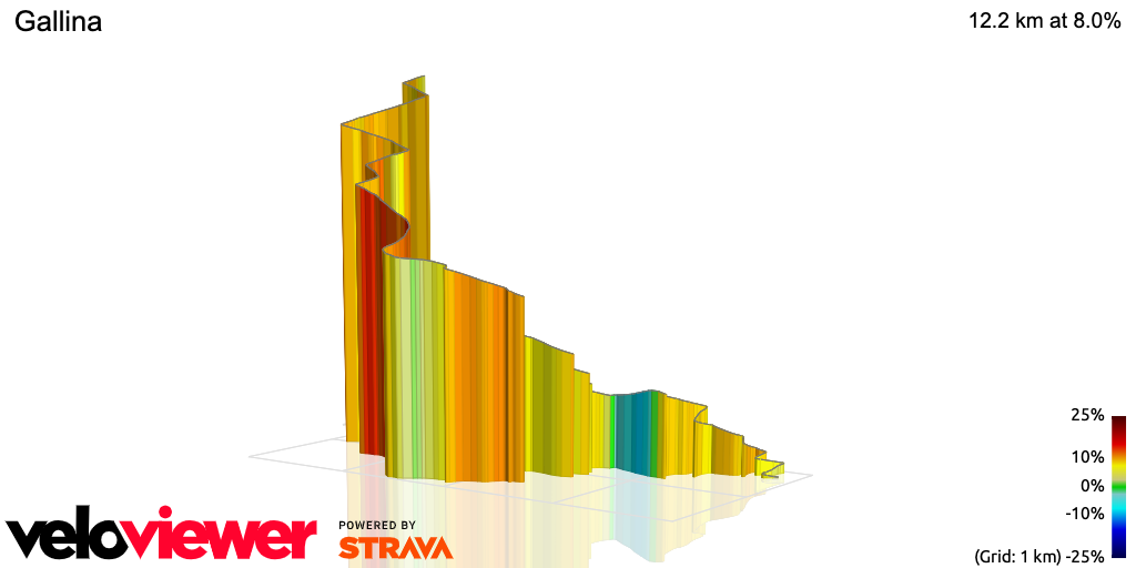 3D Elevation profile image for Gallina