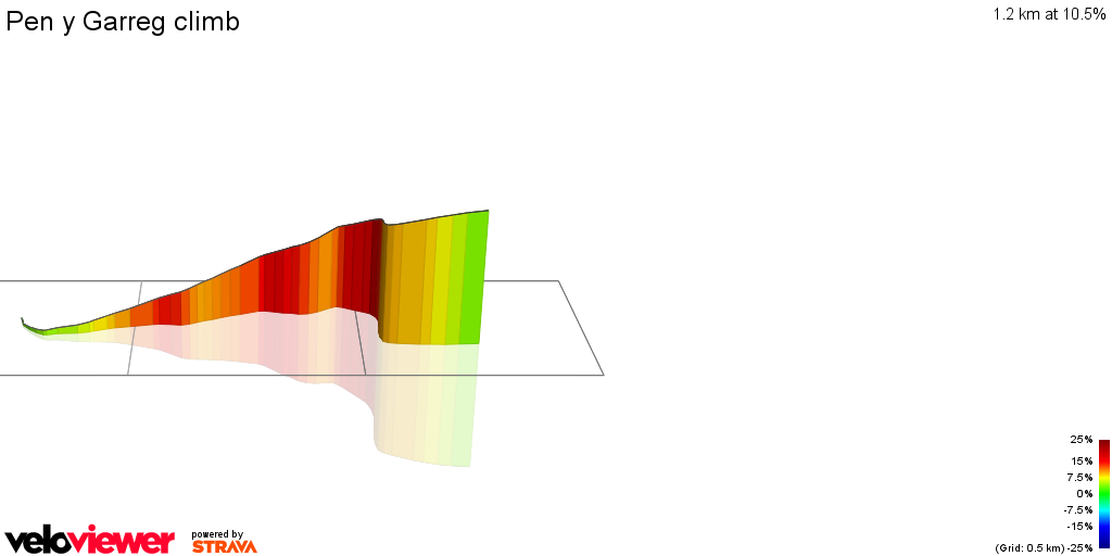 3D Elevation profile image for Pen y Garreg climb