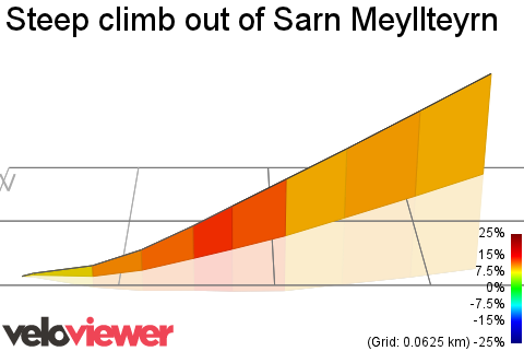 3D Elevation profile image for Steep climb out of Sarn Meyllteyrn