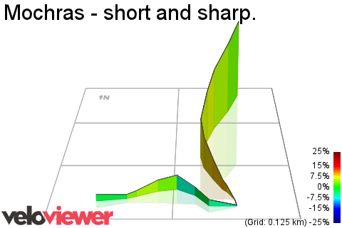 3D Elevation profile image for Mochras - short and sharp.