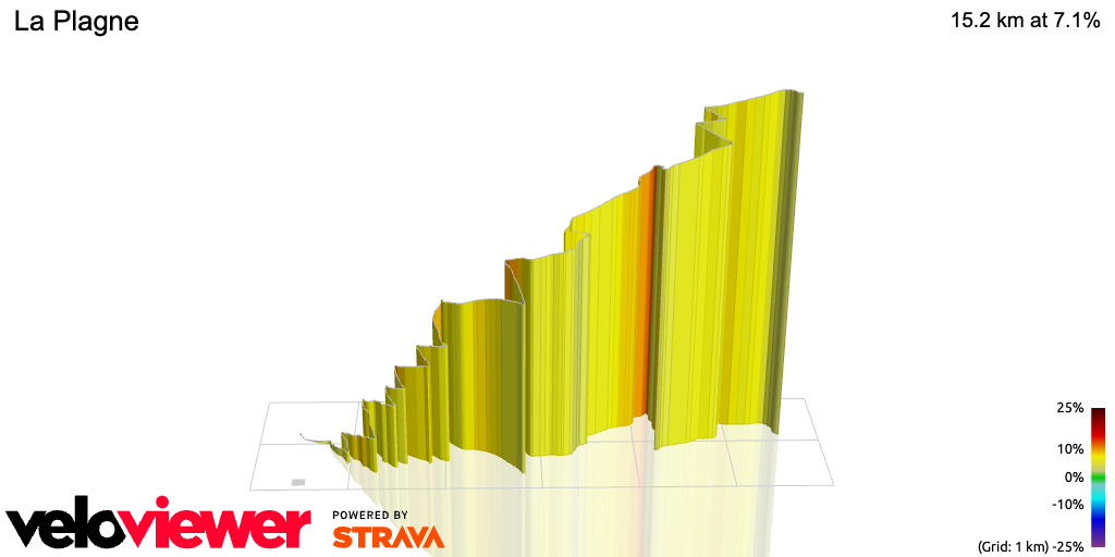 3D Elevation profile image for La Plagne