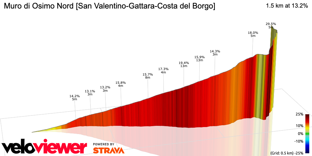 3D Elevation profile image for Muro di Osimo Nord [San Valentino-Gattara-Costa del Borgo]