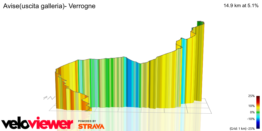 3D Elevation profile image for Avise(uscita galleria)- Verrogne
