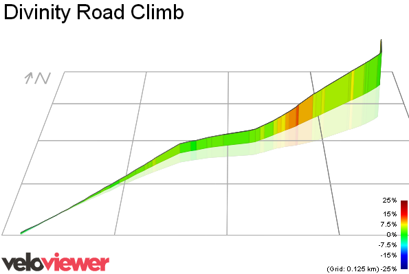 3D Elevation profile image for Divinity Road Climb