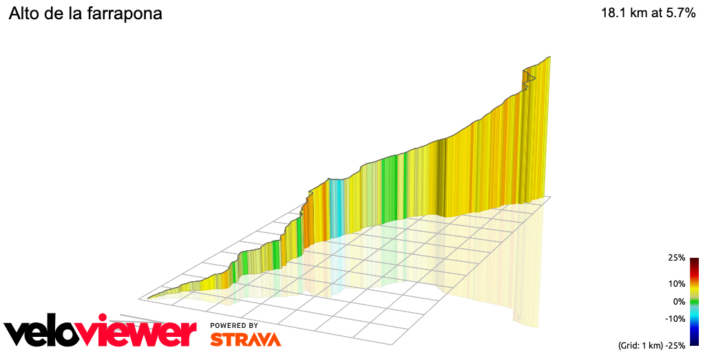 3D Elevation profile image for Alto de la farrapona