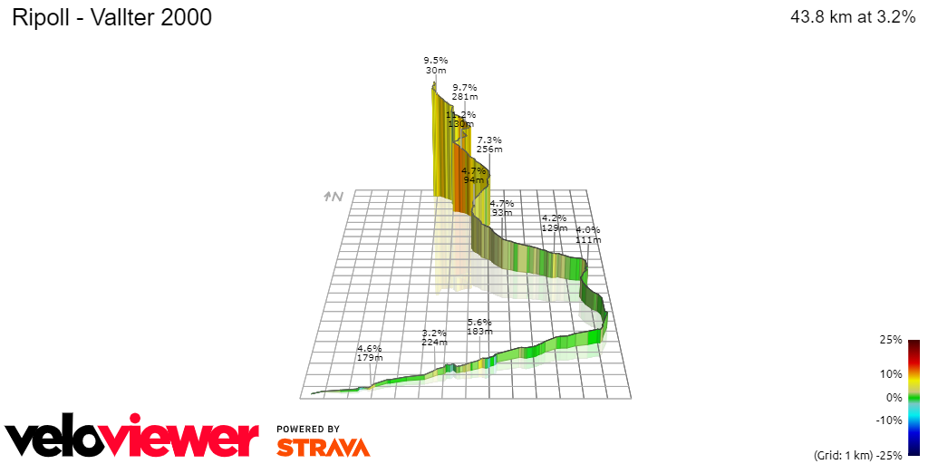 3D Elevation profile image for Ripoll - Vallter 2000