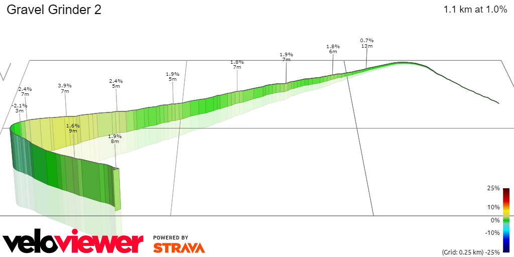 3D Elevation profile image for Gravel Grinder 2