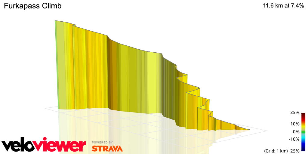 3D Elevation profile image for Furkapass Climb