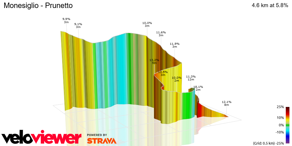 3D Elevation profile image for Monesiglio - Prunetto