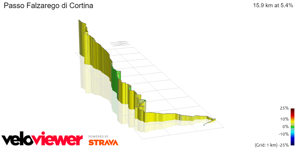 3D Elevation profile image for Passo Falzarego di Cortina