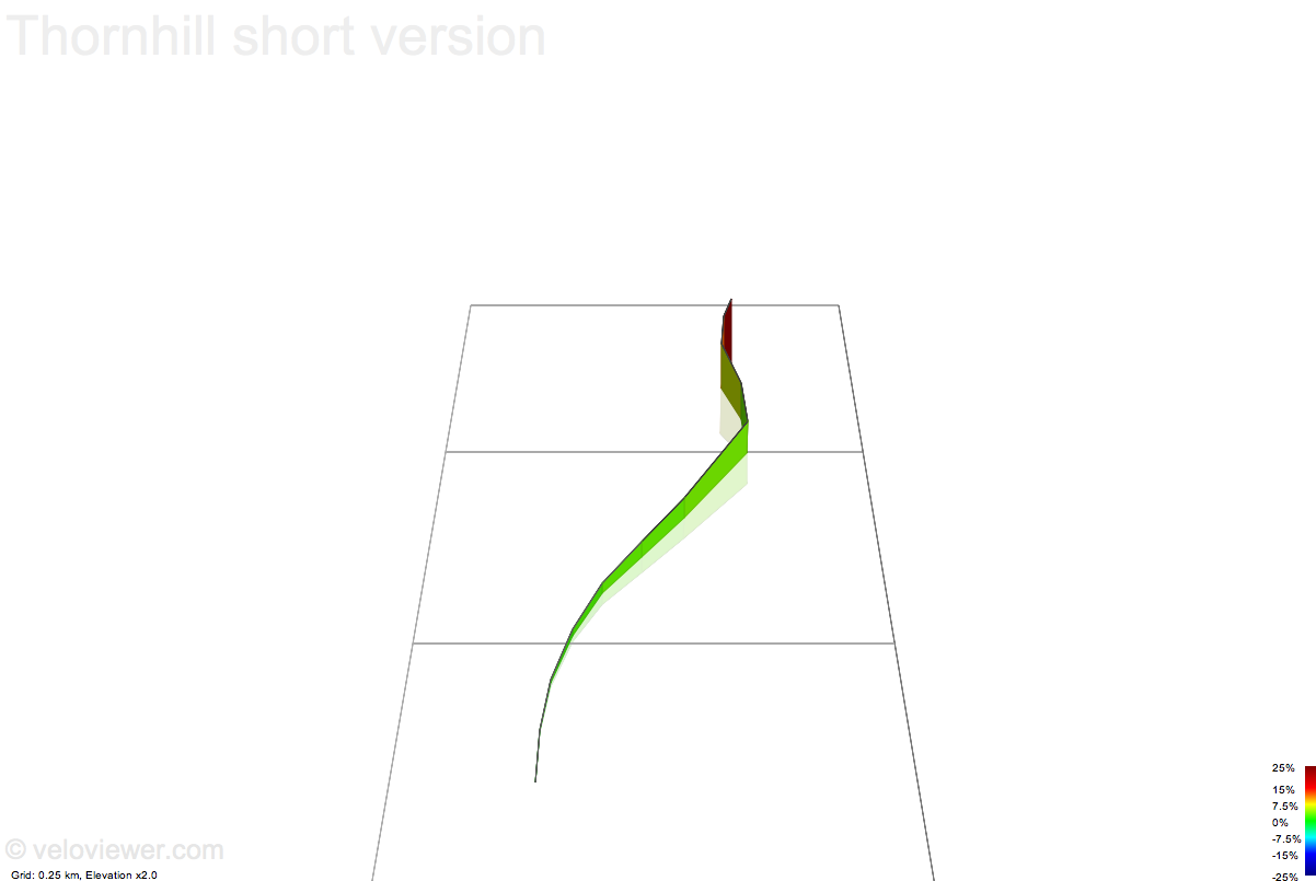 3D Elevation profile image for Thornhill short version