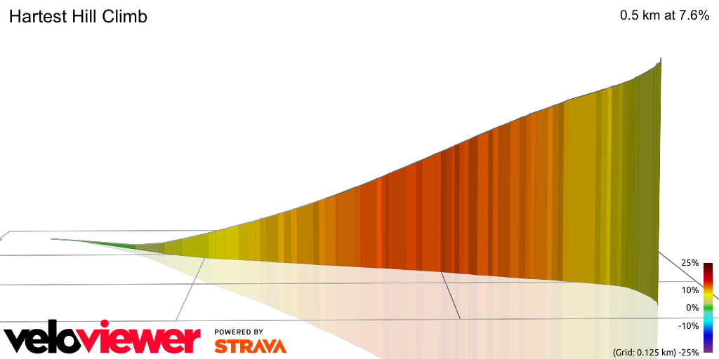 3D Elevation profile image for Hartest Hill Climb