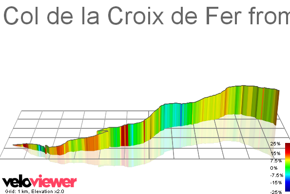 3D Elevation profile image for Col de la Croix de Fer from the river