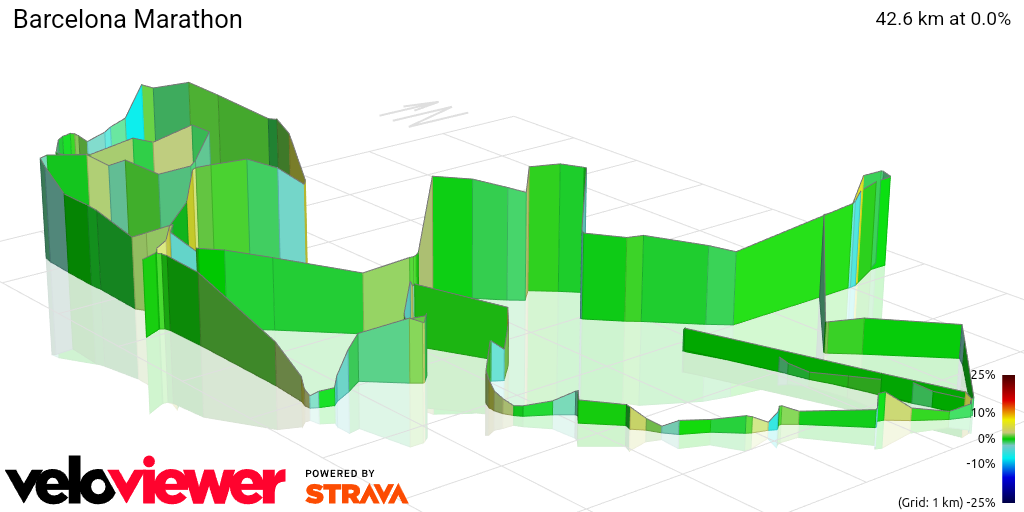 3D Elevation profile image for Barcelona Marathon