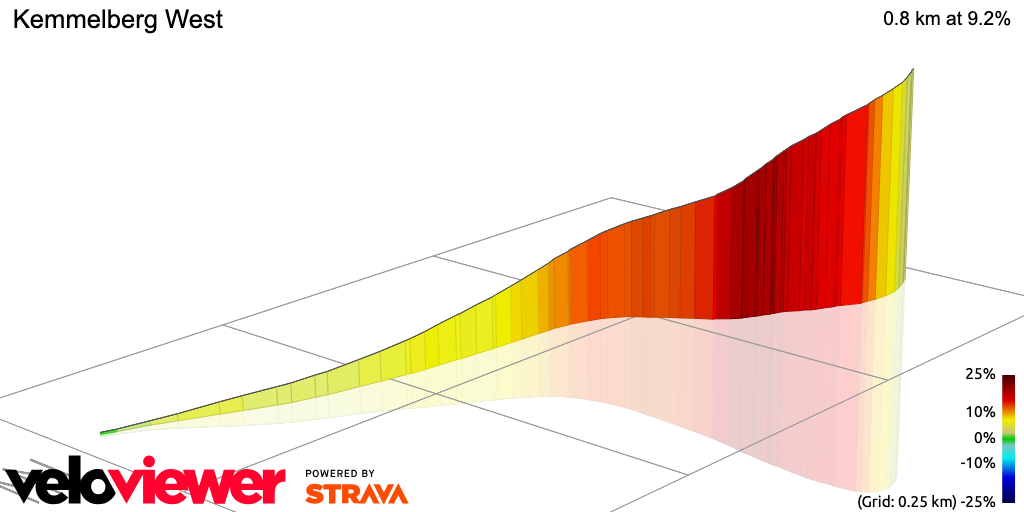 3D Elevation profile image for Kemmelberg West