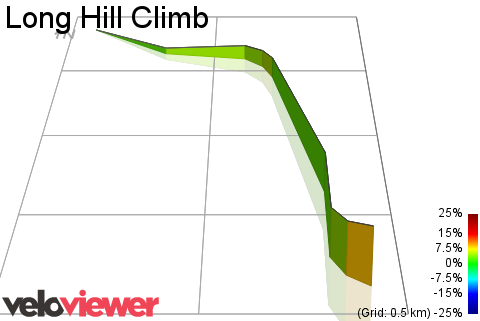3D Elevation profile image for Long Hill Climb