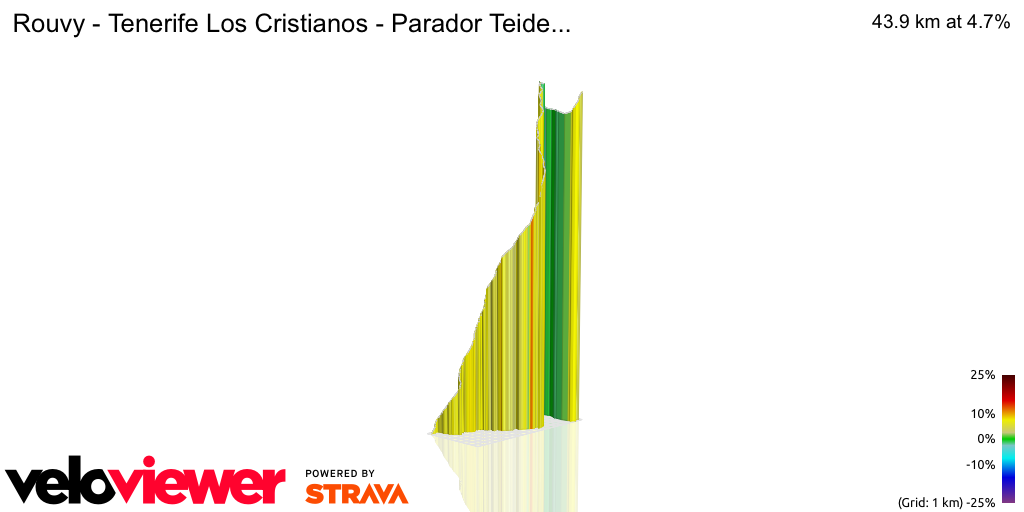 3D Elevation profile image for Rouvy - Tenerife Los Cristianos - Parador Teide...