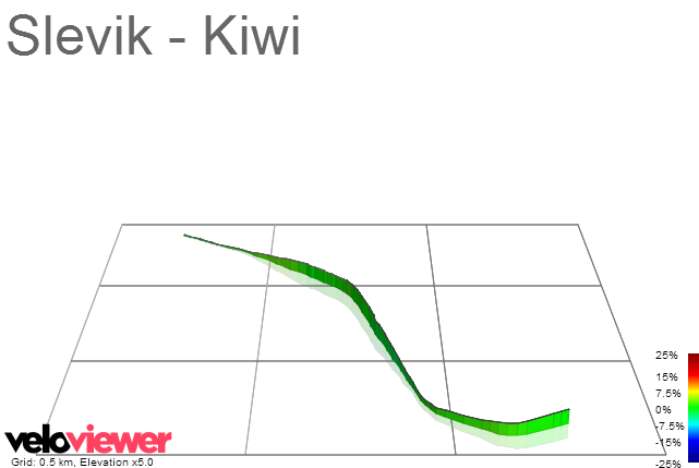3D Elevation profile image for Slevik - Kiwi