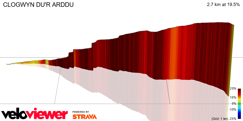 3D Elevation profile image for CLOGWYN DU'R ARDDU