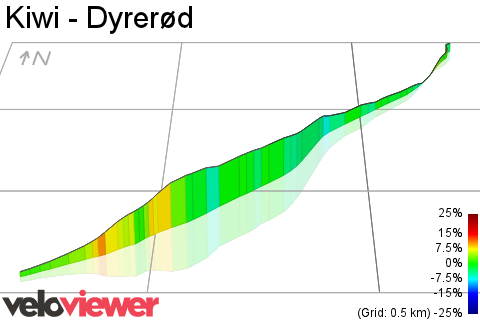 3D Elevation profile image for Kiwi - Dyrerød