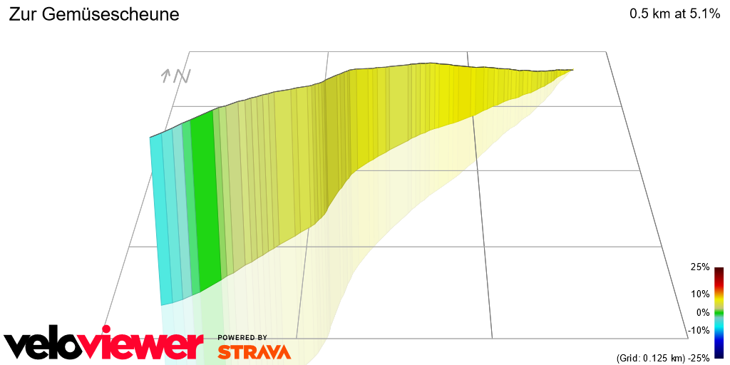 3D Elevation profile image for Zur Gemüsescheune