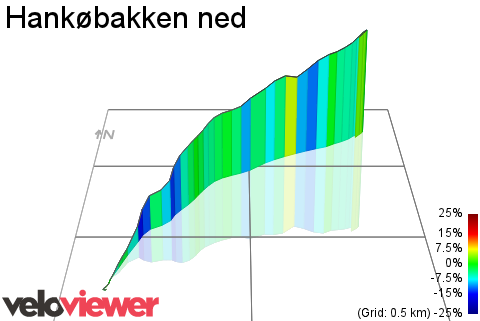 3D Elevation profile image for Hankøbakken ned