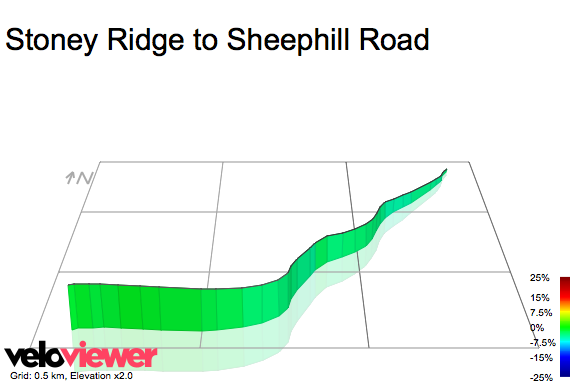 3D Elevation profile image for Stoney Ridge to Sheephill Road