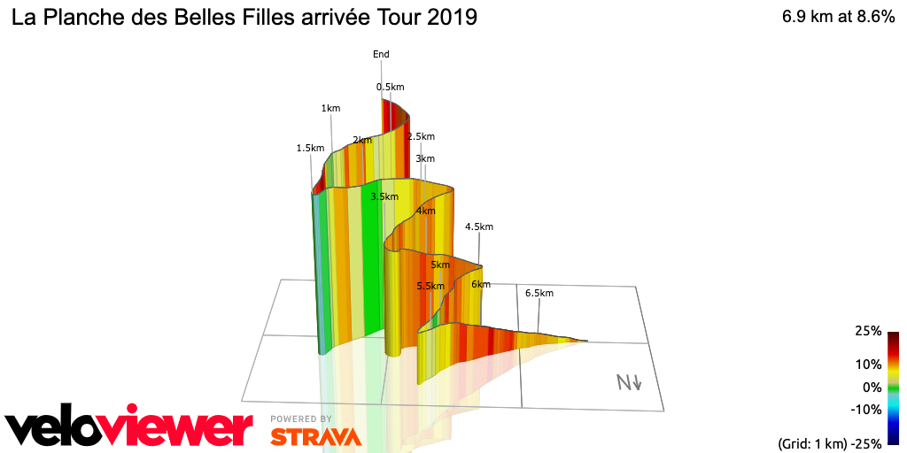 3D Elevation profile image for La Planche des Belles Filles arrivée Tour 2019