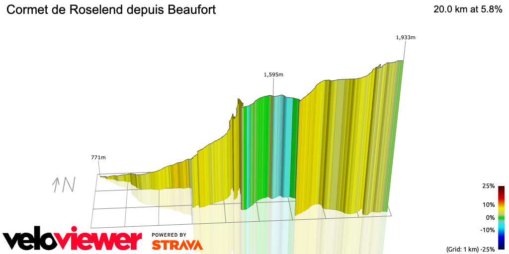 3D Elevation profile image for Cormet de Roselend depuis Beaufort