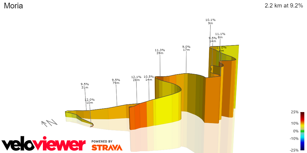 3D Elevation profile image for Moria