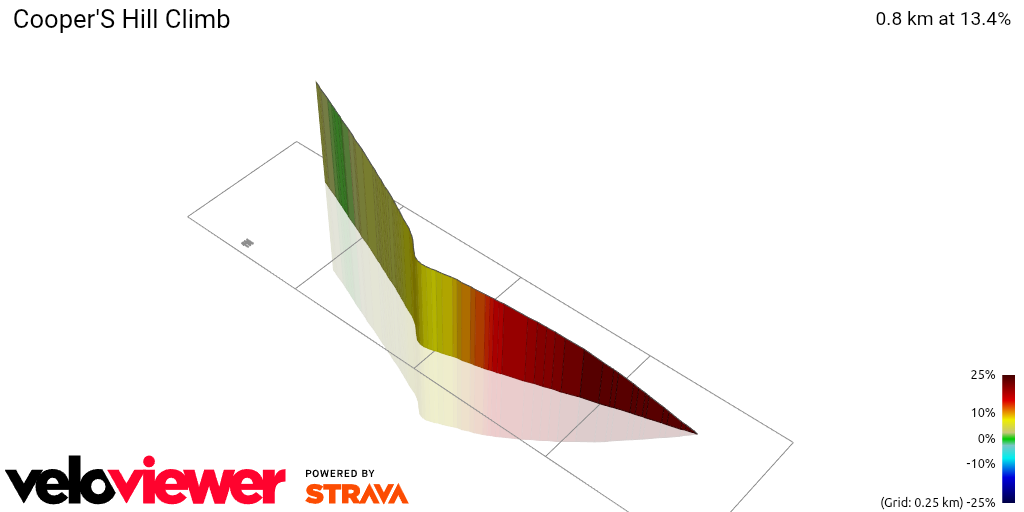 3D Elevation profile image for Cooper'S Hill Climb