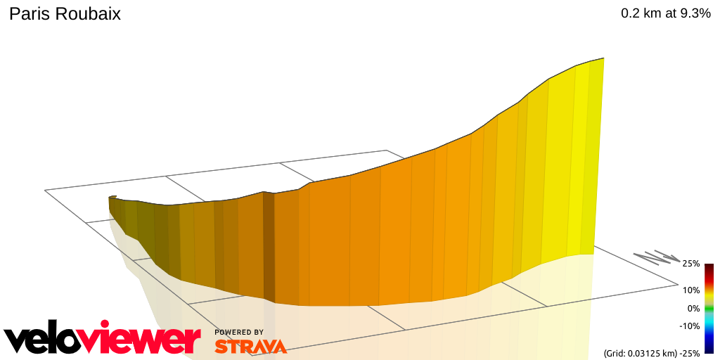 3D Elevation profile image for Paris Roubaix