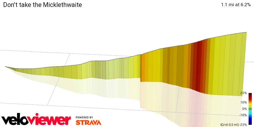 3D Elevation profile image for Don't take the Micklethwaite