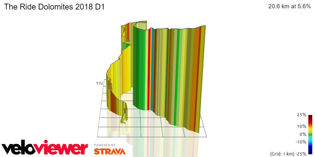 3D Elevation profile image for The Ride Dolomites 2018 D1