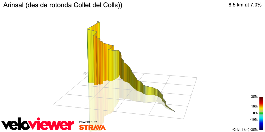 3D Elevation profile image for Arinsal (des de rotonda Collet del Colls))