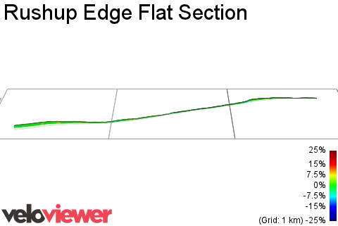3D Elevation profile image for Rushup Edge Flat Section