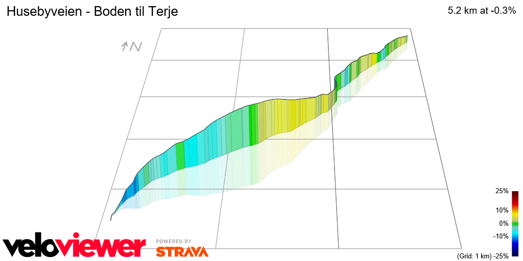 3D Elevation profile image for Husebyveien - Boden til Terje